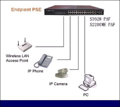 技能共享 | 以太網(wǎng)供電PoE技術(shù)深度剖析